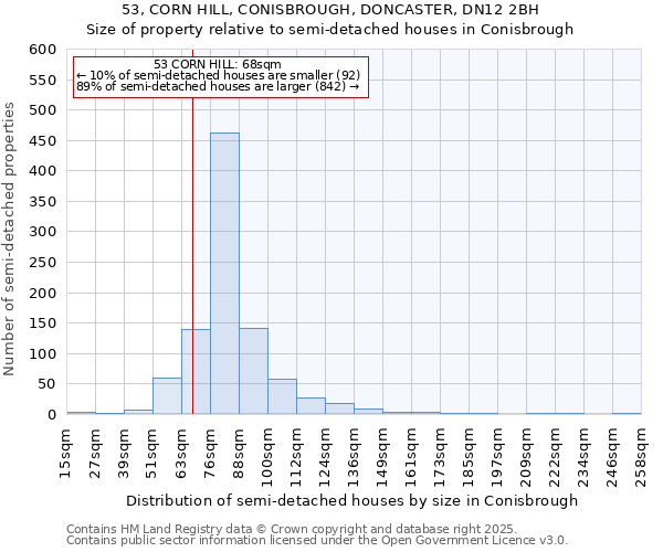 53, CORN HILL, CONISBROUGH, DONCASTER, DN12 2BH: Size of property relative to detached houses in Conisbrough