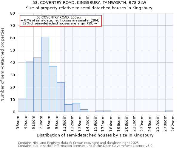 53, COVENTRY ROAD, KINGSBURY, TAMWORTH, B78 2LW: Size of property relative to detached houses in Kingsbury