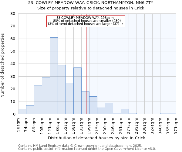 53, COWLEY MEADOW WAY, CRICK, NORTHAMPTON, NN6 7TY: Size of property relative to detached houses in Crick