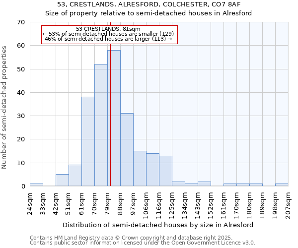 53, CRESTLANDS, ALRESFORD, COLCHESTER, CO7 8AF: Size of property relative to detached houses in Alresford