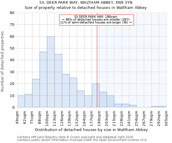 53, DEER PARK WAY, WALTHAM ABBEY, EN9 3YN: Size of property relative to detached houses in Waltham Abbey