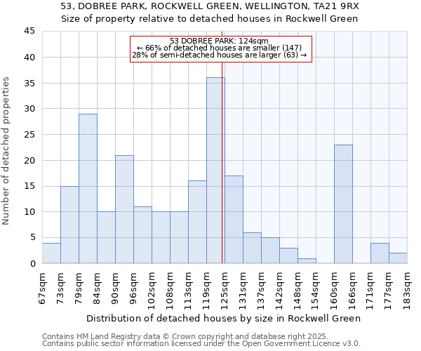 53, DOBREE PARK, ROCKWELL GREEN, WELLINGTON, TA21 9RX: Size of property relative to detached houses in Rockwell Green