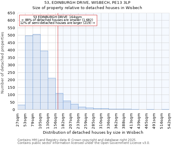 53, EDINBURGH DRIVE, WISBECH, PE13 3LP: Size of property relative to detached houses in Wisbech