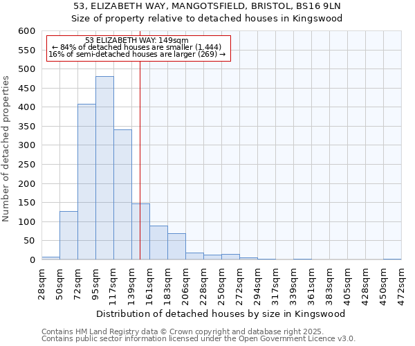 53, ELIZABETH WAY, MANGOTSFIELD, BRISTOL, BS16 9LN: Size of property relative to detached houses in Kingswood