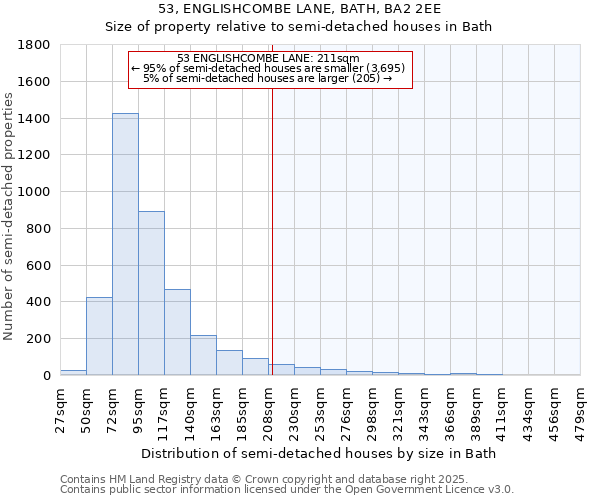 53, ENGLISHCOMBE LANE, BATH, BA2 2EE: Size of property relative to detached houses in Bath