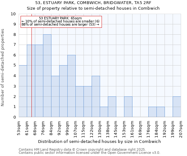 53, ESTUARY PARK, COMBWICH, BRIDGWATER, TA5 2RF: Size of property relative to detached houses in Combwich