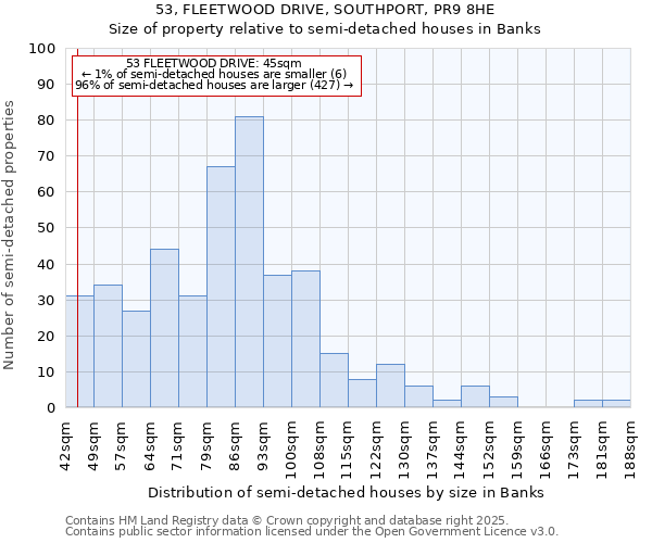 53, FLEETWOOD DRIVE, SOUTHPORT, PR9 8HE: Size of property relative to detached houses in Banks