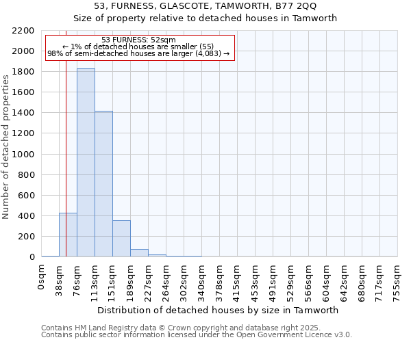 53, FURNESS, GLASCOTE, TAMWORTH, B77 2QQ: Size of property relative to detached houses in Tamworth