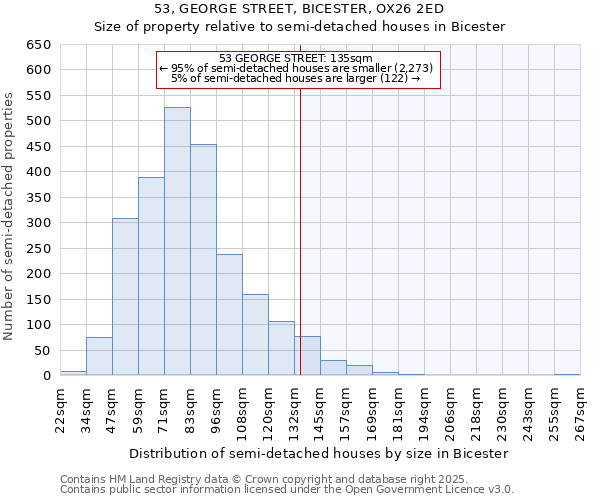 53, GEORGE STREET, BICESTER, OX26 2ED: Size of property relative to detached houses in Bicester