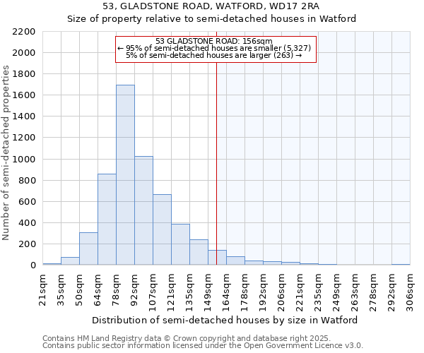 53, GLADSTONE ROAD, WATFORD, WD17 2RA: Size of property relative to detached houses in Watford