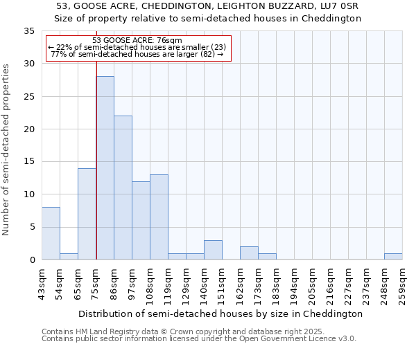 53, GOOSE ACRE, CHEDDINGTON, LEIGHTON BUZZARD, LU7 0SR: Size of property relative to detached houses in Cheddington