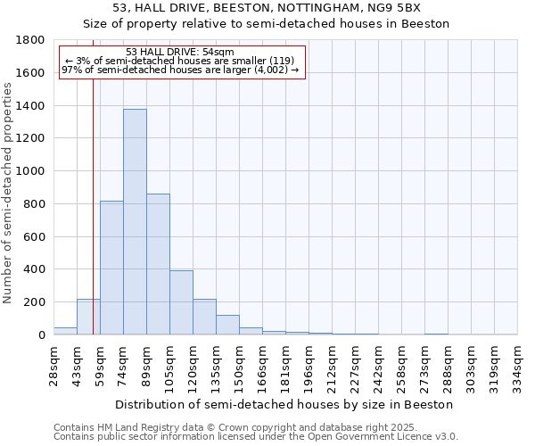 53, HALL DRIVE, BEESTON, NOTTINGHAM, NG9 5BX: Size of property relative to detached houses in Beeston