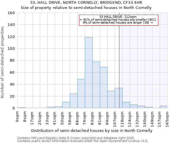 53, HALL DRIVE, NORTH CORNELLY, BRIDGEND, CF33 4HR: Size of property relative to detached houses in North Cornelly