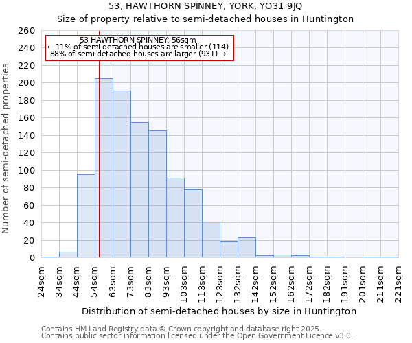 53, HAWTHORN SPINNEY, YORK, YO31 9JQ: Size of property relative to detached houses in Huntington