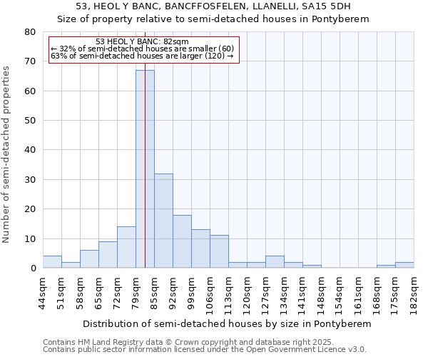 53, HEOL Y BANC, BANCFFOSFELEN, LLANELLI, SA15 5DH: Size of property relative to detached houses in Pontyberem