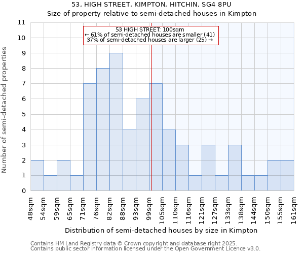 53, HIGH STREET, KIMPTON, HITCHIN, SG4 8PU: Size of property relative to detached houses in Kimpton