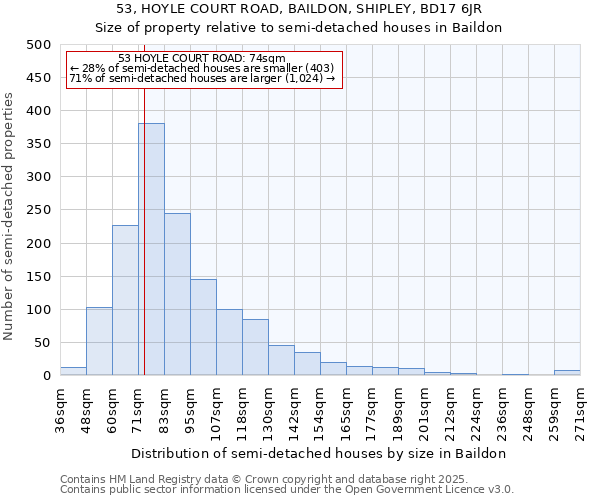 53, HOYLE COURT ROAD, BAILDON, SHIPLEY, BD17 6JR: Size of property relative to detached houses in Baildon