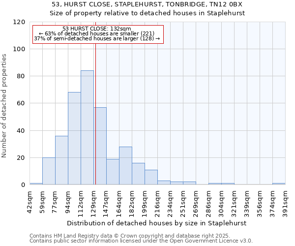 53, HURST CLOSE, STAPLEHURST, TONBRIDGE, TN12 0BX: Size of property relative to detached houses in Staplehurst