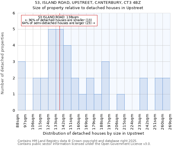 53, ISLAND ROAD, UPSTREET, CANTERBURY, CT3 4BZ: Size of property relative to detached houses in Upstreet