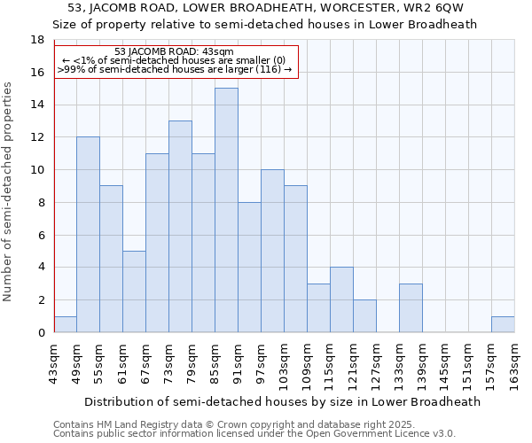 53, JACOMB ROAD, LOWER BROADHEATH, WORCESTER, WR2 6QW: Size of property relative to detached houses in Lower Broadheath