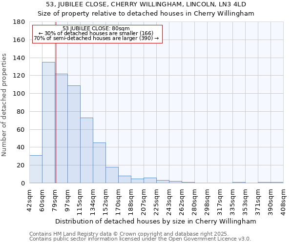 53, JUBILEE CLOSE, CHERRY WILLINGHAM, LINCOLN, LN3 4LD: Size of property relative to detached houses in Cherry Willingham