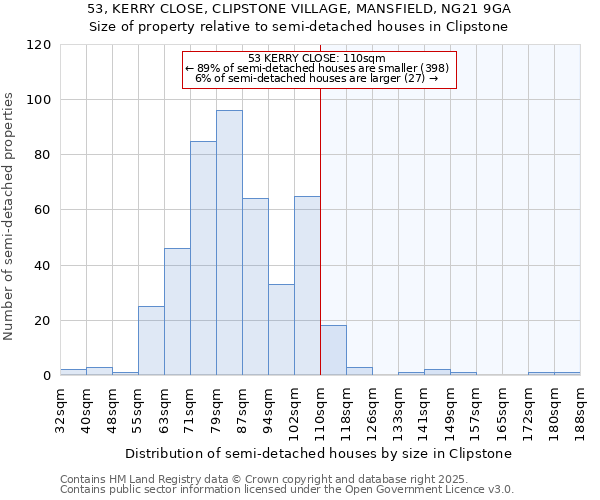 53, KERRY CLOSE, CLIPSTONE VILLAGE, MANSFIELD, NG21 9GA: Size of property relative to detached houses in Clipstone