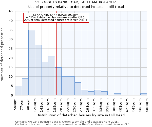 53, KNIGHTS BANK ROAD, FAREHAM, PO14 3HZ: Size of property relative to detached houses in Hill Head