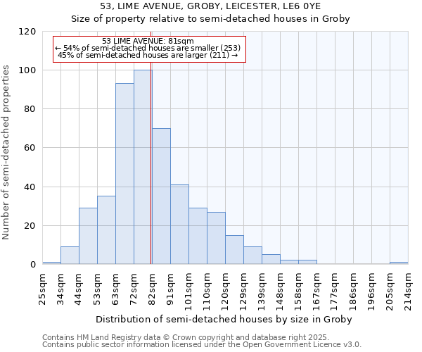 53, LIME AVENUE, GROBY, LEICESTER, LE6 0YE: Size of property relative to detached houses in Groby