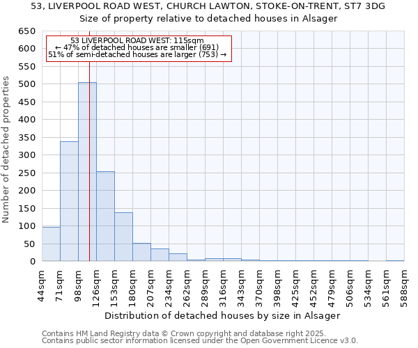 53, LIVERPOOL ROAD WEST, CHURCH LAWTON, STOKE-ON-TRENT, ST7 3DG: Size of property relative to detached houses in Alsager