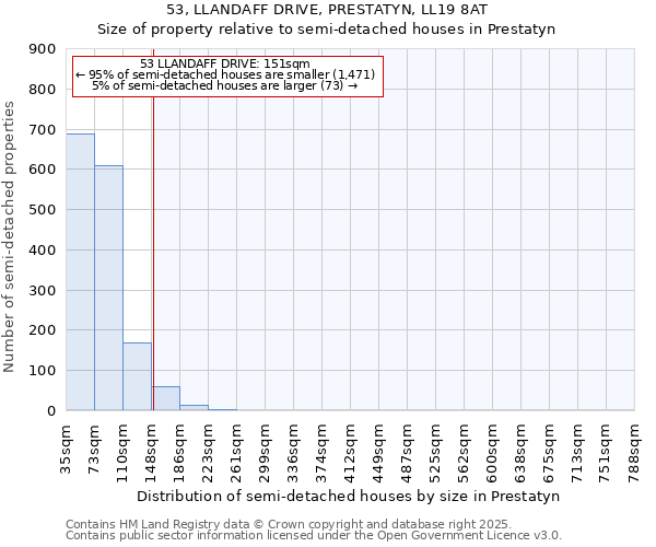 53, LLANDAFF DRIVE, PRESTATYN, LL19 8AT: Size of property relative to detached houses in Prestatyn