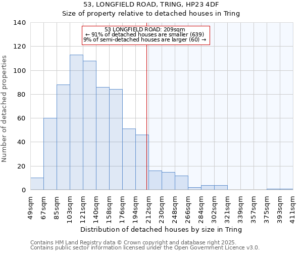 53, LONGFIELD ROAD, TRING, HP23 4DF: Size of property relative to detached houses in Tring