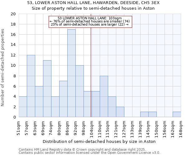 53, LOWER ASTON HALL LANE, HAWARDEN, DEESIDE, CH5 3EX: Size of property relative to detached houses in Aston