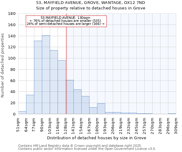 53, MAYFIELD AVENUE, GROVE, WANTAGE, OX12 7ND: Size of property relative to detached houses in Grove