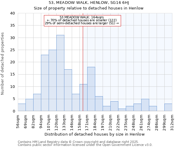 53, MEADOW WALK, HENLOW, SG16 6HJ: Size of property relative to detached houses in Henlow