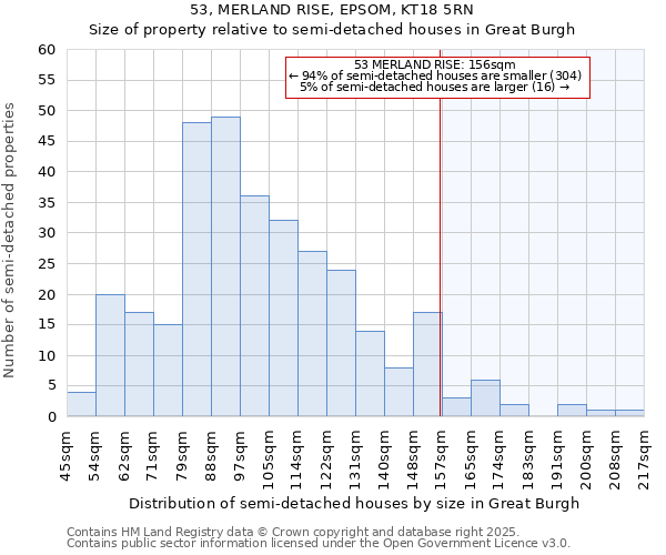 53, MERLAND RISE, EPSOM, KT18 5RN: Size of property relative to detached houses in Great Burgh