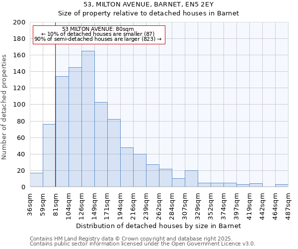 53, MILTON AVENUE, BARNET, EN5 2EY: Size of property relative to detached houses in Barnet