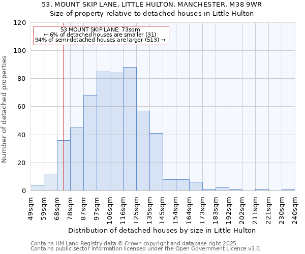 53, MOUNT SKIP LANE, LITTLE HULTON, MANCHESTER, M38 9WR: Size of property relative to detached houses in Little Hulton