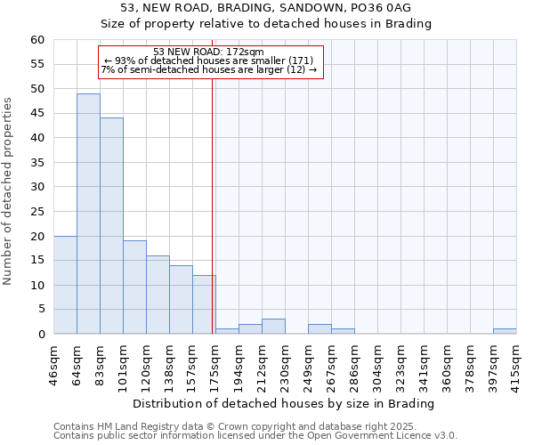 53, NEW ROAD, BRADING, SANDOWN, PO36 0AG: Size of property relative to detached houses in Brading