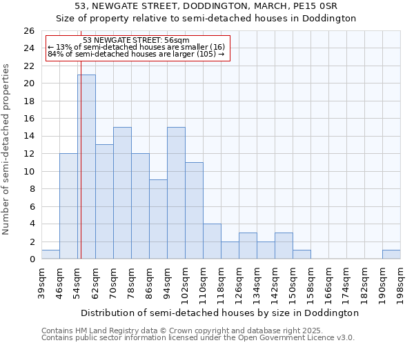 53, NEWGATE STREET, DODDINGTON, MARCH, PE15 0SR: Size of property relative to detached houses in Doddington