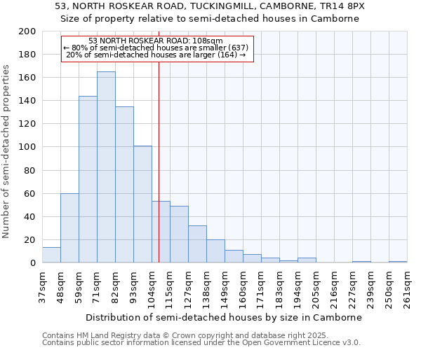 53, NORTH ROSKEAR ROAD, TUCKINGMILL, CAMBORNE, TR14 8PX: Size of property relative to detached houses in Camborne