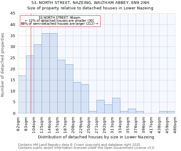 53, NORTH STREET, NAZEING, WALTHAM ABBEY, EN9 2NH: Size of property relative to detached houses in Lower Nazeing