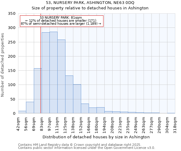 53, NURSERY PARK, ASHINGTON, NE63 0DQ: Size of property relative to detached houses in Ashington