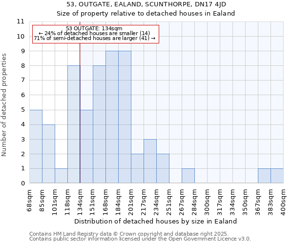 53, OUTGATE, EALAND, SCUNTHORPE, DN17 4JD: Size of property relative to detached houses in Ealand