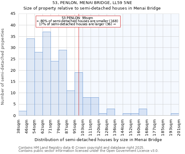 53, PENLON, MENAI BRIDGE, LL59 5NE: Size of property relative to detached houses in Menai Bridge