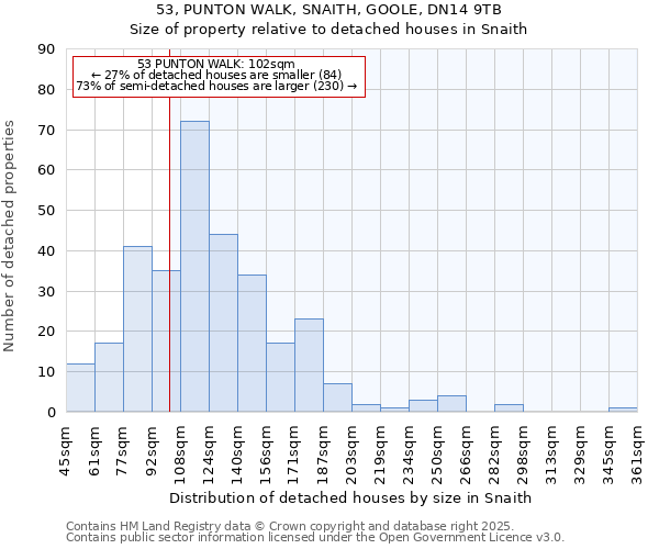 53, PUNTON WALK, SNAITH, GOOLE, DN14 9TB: Size of property relative to detached houses in Snaith