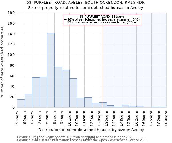 53, PURFLEET ROAD, AVELEY, SOUTH OCKENDON, RM15 4DR: Size of property relative to detached houses in Aveley