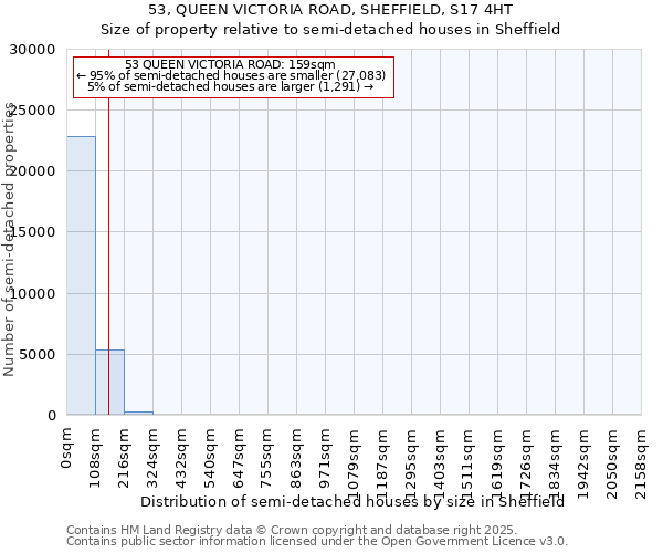 53, QUEEN VICTORIA ROAD, SHEFFIELD, S17 4HT: Size of property relative to detached houses in Sheffield