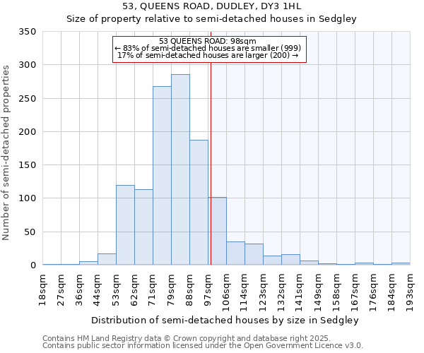 53, QUEENS ROAD, DUDLEY, DY3 1HL: Size of property relative to detached houses in Sedgley