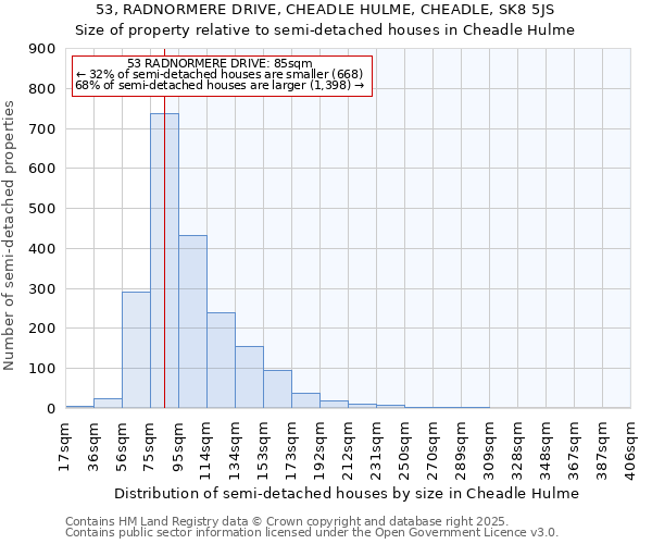 53, RADNORMERE DRIVE, CHEADLE HULME, CHEADLE, SK8 5JS: Size of property relative to detached houses in Cheadle Hulme