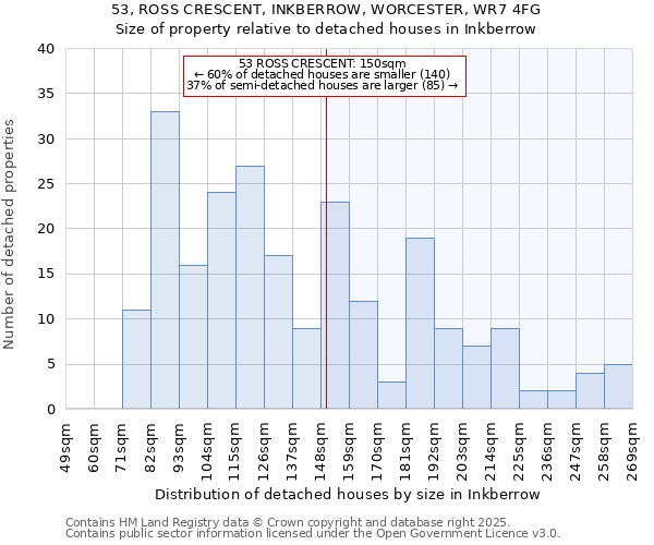 53, ROSS CRESCENT, INKBERROW, WORCESTER, WR7 4FG: Size of property relative to detached houses in Inkberrow